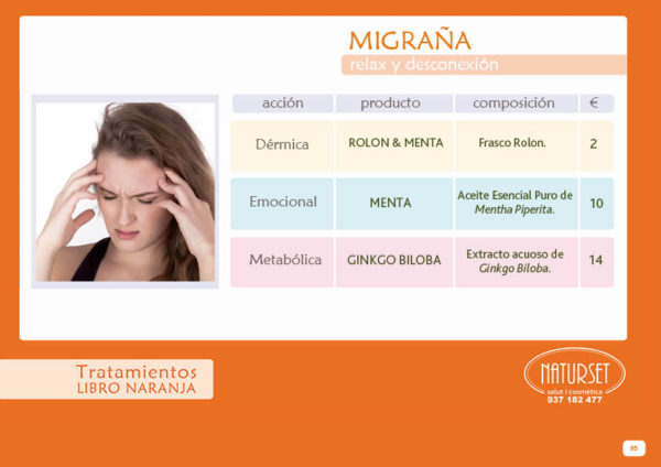 MIGRAÑA – Tratamiento Libro Naranja de NATURSET