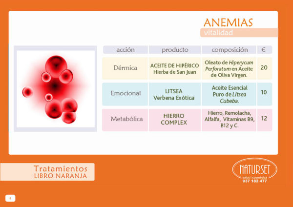 Anemias - Tratamiento - Libro Naranja de Naturset